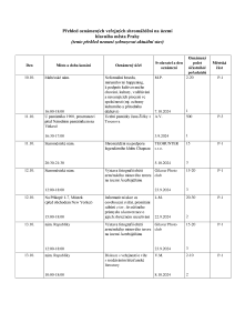 Aktuální přehled oznámených shromáždění 20241010 (1).pdf