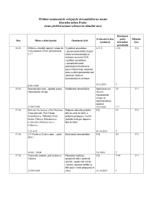 Aktuální přehled oznámených shromáždění 20241016.pdf