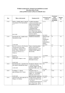 Aktuální přehled oznámených shromáždění 20241021.pdf