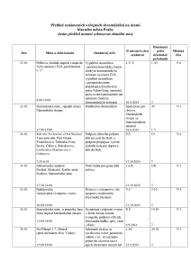 Aktuální přehled oznámených shromáždění 20241022.pdf