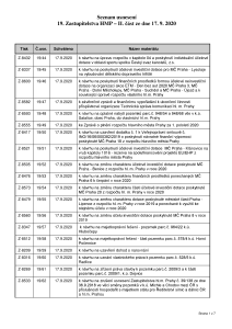 Prehled_usneseni_3162527_1108532_Seznam_usneseni_19._ZHMP__II._cast_dne_17_9_2020