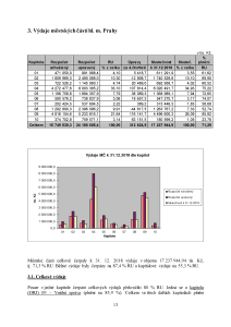 3 Výdaje DZ III
