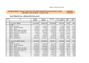 Priloha_DZ_III_Rozbor_prijmu_a_vydaju_zaverecna_rekapitulace