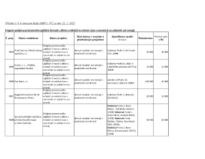 Příloha č.6_energie23