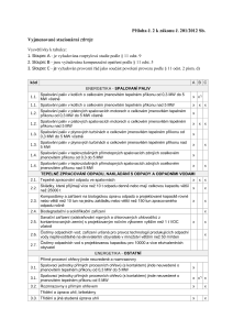 Příloha č. 2 k zákonu 201/2012 Sb.