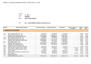 Příloha č. 1 - bilance