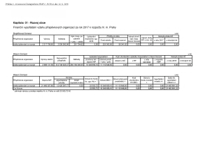 Příloha č. 4 - finanční vypořádání vztahu PO k rozp. HMP