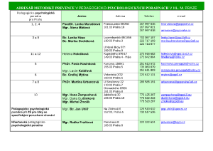 2997746_Seznam metodiků prevence v pedagogicko-psyhcologických poradnách