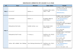 3021090_Seznam nízkoprahových zařízení pro děti  a mládež v hl. m. Praze