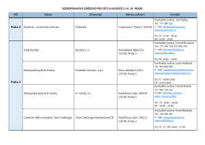 2932406_Seznam nízkoprahových zařízení pro děti  a mládež v hl. m. Praze