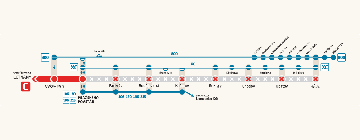 Metro C - schéma provozu v době výluky