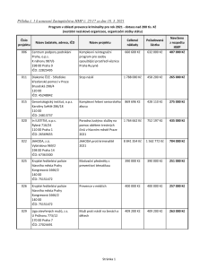 3255046_Dotace nad 200 tis. Kč