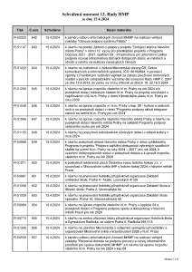 Prehled_usneseni_12-_Rada_HMP_2024_usnesení