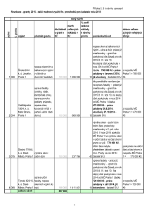 9 Zápis z 10. jednání výboru ze dne 7. 10. 2015 - příloha č. 3.pdf