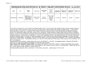 20 Zápis z 18. jednání výboru ze dne 7. 2. 2018 - příloha č. 1.pdf