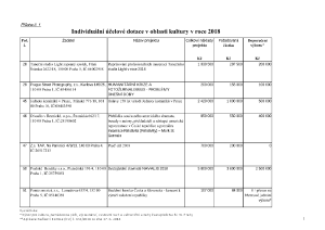 20 Zápis z 18. jednání výboru ze dne 7. 2. 2018 - příloha č. 2.pdf