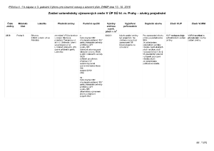 4 Zápis z 3. jednání výboru ze dne 13. 10. 2016 - příloha.pdf