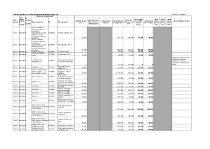 6 Zápis z 1. jednání ze dne 21.2.2017 - příloha č. 2.pdf