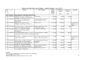 5 Zápis z 6. jednání výboru ze dne 6. 5. 2015 - příloha č. 1.pdf