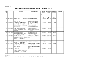 10 Zápis z 9. jednání výboru ze dne 1. 3. 2017 - příloha č. 1.pdf