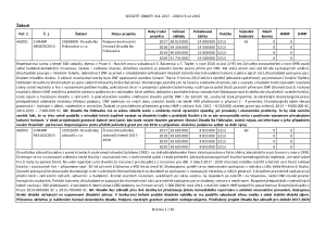 11 Zápis z 12. jednání výboru ze dne 2. 12. 2015 - příloha č. 2.pdf