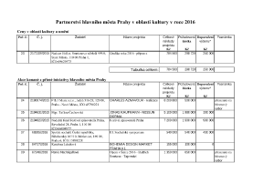 13 Zápis z 14. jednání výboru ze dne 3. 2. 2016 - příloha č. 1.pdf