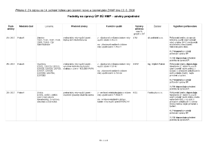 17 Zápis z 14. jednání výboru ze dne 13. 6. 2018 - příloha č. 2.pdf