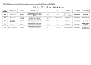 5 Zápis z 5. jednání výboru ze dne 15. 10. 2015 - příloha č. 2.pdf