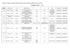 5 Zápis z 5. jednání výboru ze dne 15. 10. 2015 - příloha č. 3.pdf