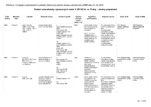 3 Zápis z 2. jednání výboru ze dne 13. 10. 2016 - pokračování jednání - příloha.pdf