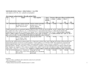 3 Zápis z 3. jednání výboru ze dne 14. 9. 2016 - příloha č. 1.pdf