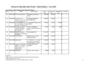 2 Zápis z 2. jednání výboru ze dne 6. 6. 2016 - příloha č. 1.pdf