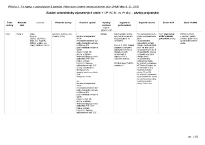 5 Zápis z 3. jednání výboru ze dne 8. 12. 2016 - pokračování jednání - příloha.pdf