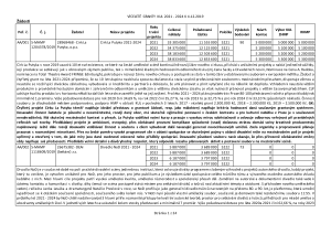 11 Zápis z 11. jednání výboru ze dne 4. 12. 2019 - příloha č. 2.pdf