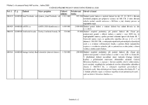 11 Zápis z 11. jednání výboru ze dne 4. 12. 2019 - příloha č. 3.pdf