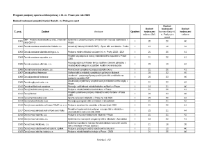 9 Zápis z jednání ze dne 25.5.2020 - příloha č. 4.pdf