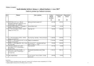 11 Zápis z 10. jednání výboru ze dne 5. 4. 2017 - příloha č. 2.pdf