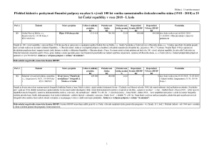 18 Zápis z 16. jednání výboru ze dne 6. 12. 2017 - příloha č. 1.pdf