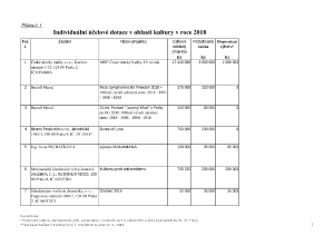 18 Zápis z 16. jednání výboru ze dne 6. 12. 2017 - příloha č. 2.pdf