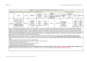 18 Zápis z 16. jednání výboru ze dne 6. 12. 2017 - příloha č. 4.pdf