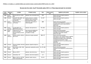 1 Zápis z 1. jednání výboru ze dne 12. 2. 2015 - příloha č. 2.pdf