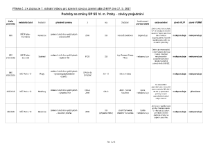 10 Zápis z 7. jednání výboru ze dne 17. 5. 2017 - příloha.pdf