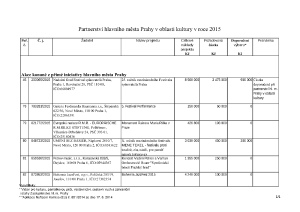 6 Zápis z 7. jednání výboru ze dne 3. 6. 2015 - příloha č. 4.pdf