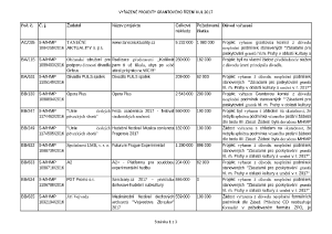 7 Zápis z 6. jednání výboru ze dne 14. 12. 2016 - příloha č. 3.pdf