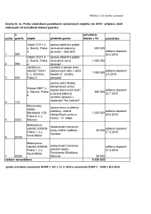 4 Zápis z 4. jednání výboru ze dne 5. 10. 2016 - příloha č. 3.pdf