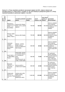 4 Zápis z 4. jednání výboru ze dne 5. 10. 2016 - příloha č. 4.pdf