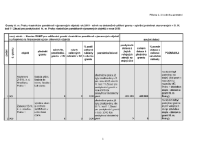 4 Zápis z 4. jednání výboru ze dne 5. 10. 2016 - příloha č. 6.pdf