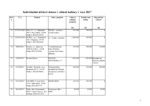 9 Zápis z 8. jednání výboru ze dne 1. 2. 2017 - příloha.pdf