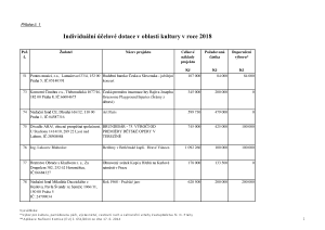 21 Zápis z 19. jednání výboru ze dne 7. 3. 2018 - příloha č. 5.pdf