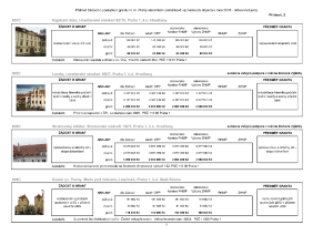 14 Zápis z 15. jednání výboru ze dne 2. 3. 2016 - příloha č. 4.pdf